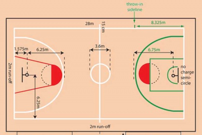 Kích thước sân bóng rổ tiêu chuẩn quốc tế | Sân mini – thi đấu
