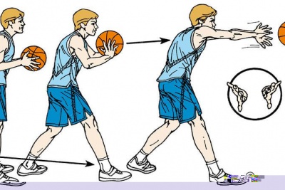 Tổng hợp các kỹ thuật chuyền bóng rổ cơ bản và nâng cao