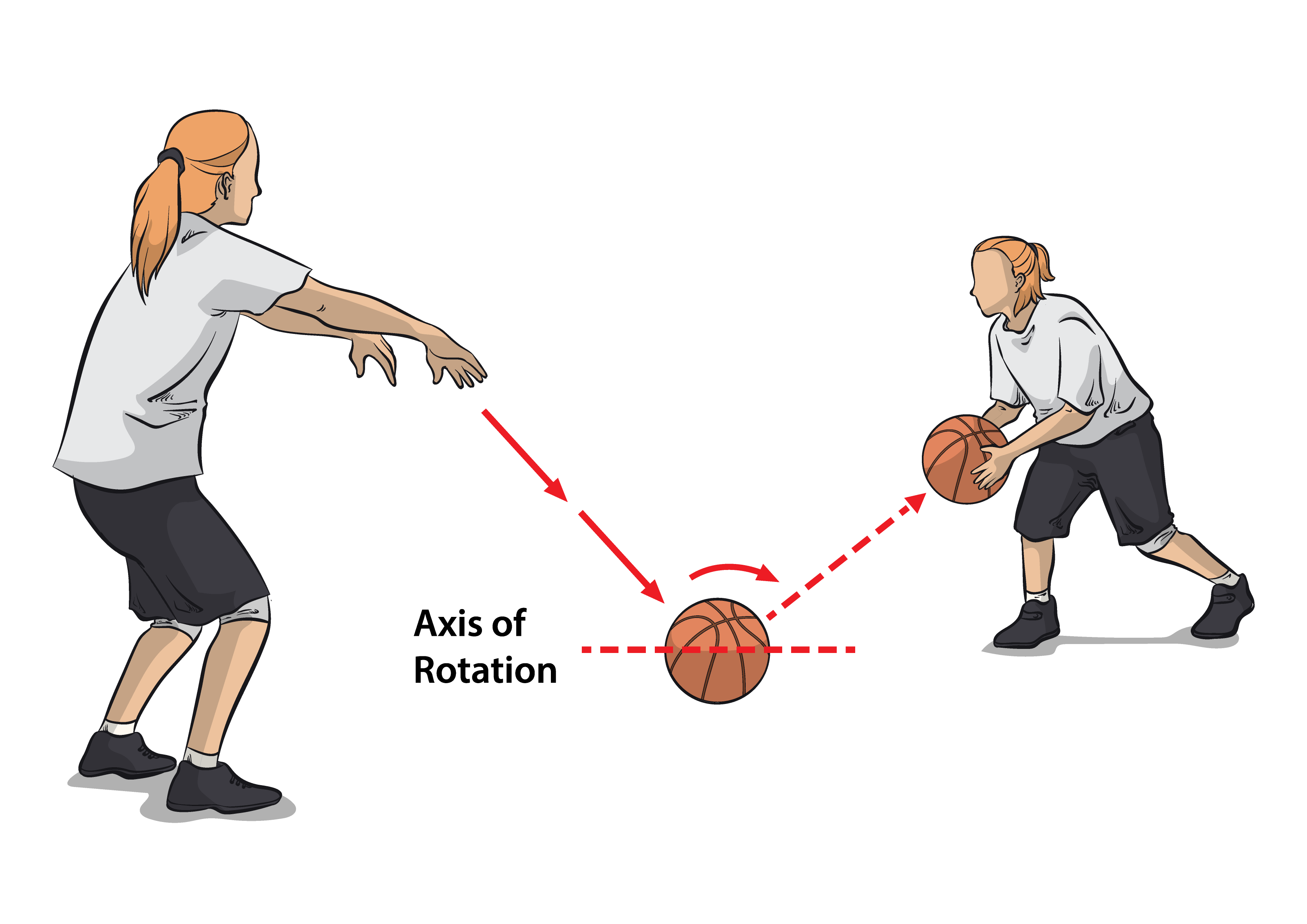 Kỹ thuật chuyền bóng rổ 4