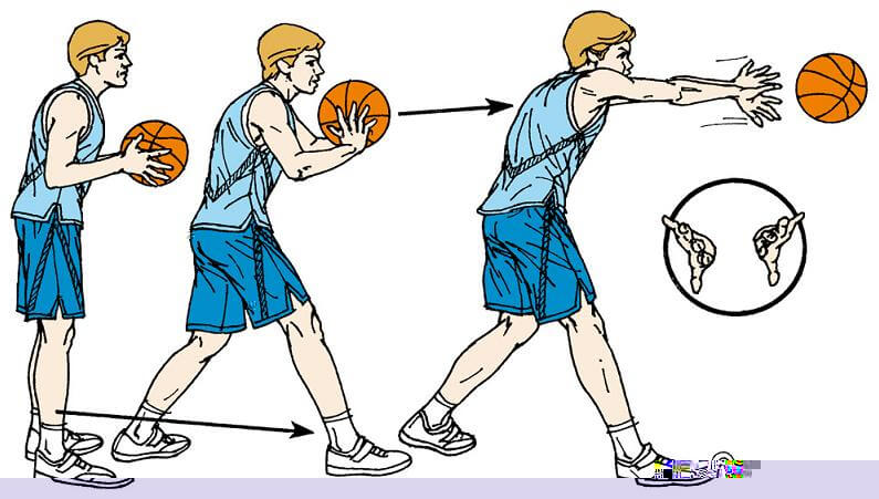Kỹ thuật chuyền bóng rổ 5